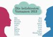 Nombres masculinos alemanes: antiguos y modernos.